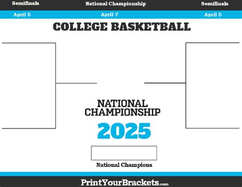 Final Four Bracket & TV Schedule for 2025 NCAA Tournament