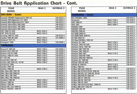 Drive Belt Size Conversion Chart at Elsy Martin blog