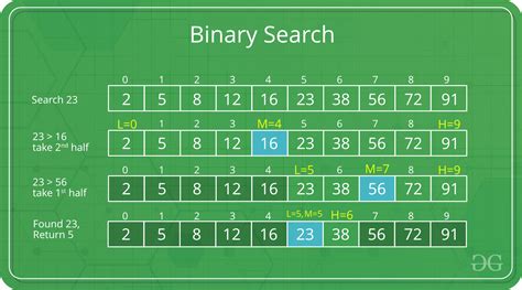 Images of THE BINARY - JapaneseClass.jp