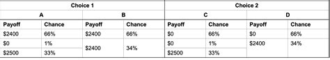 11 Anomalies in expected utility theory – Notes on behavioural economics