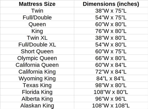 Mattress Sizes Dimensions Winco Foam, 55% OFF