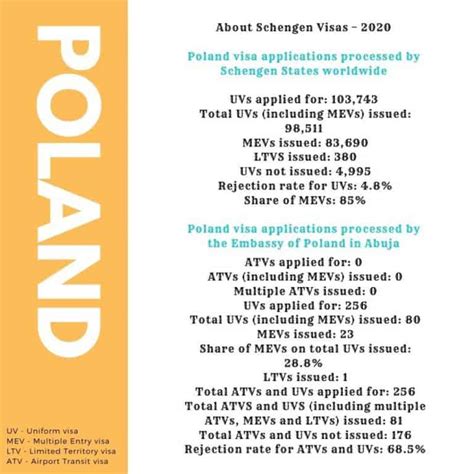 Poland Visa From Nigeria - How to Apply for Polish Schengen Visa Application Requirements Guide ...