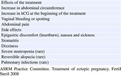 9 Treatment and side effects connected to MTX | Download Table