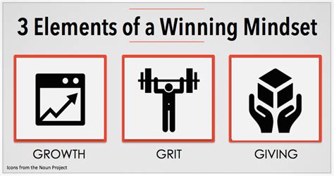 Three Essential Elements Of A Winning Mindset