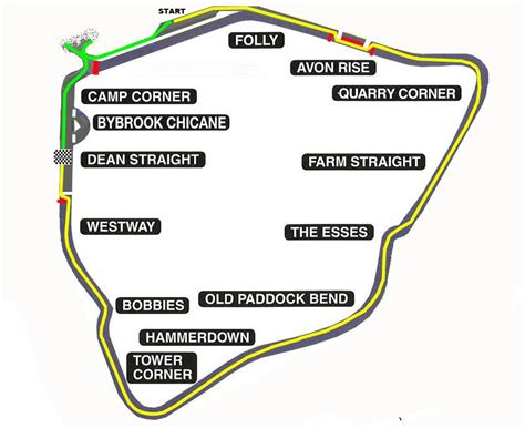 Pace Ward MLRSS - Round 3: CASTLE COMBE - EVO v IMPREZA v GTR * * * - Mitsubishi Lancer Register ...