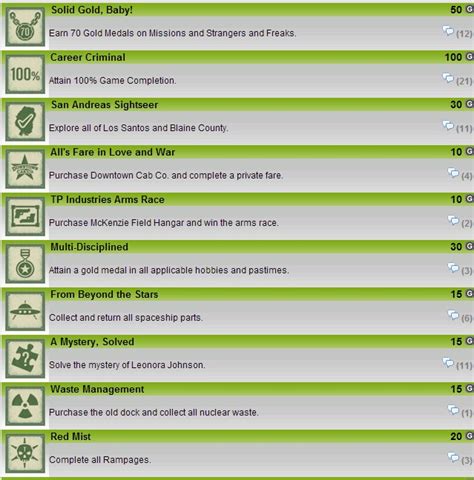 GTA V Achievement list reveals small in-game details – HP/Mana