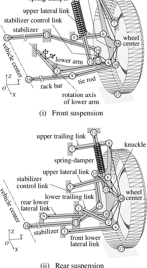 DESIGN OPTIMIZATION OF MULTI-LINK SUSPENSION SYSTEM FOR TOTAL VEHICLE ...