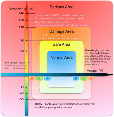 What are the top five Li-ion battery safety standards? - Battery Power Tips