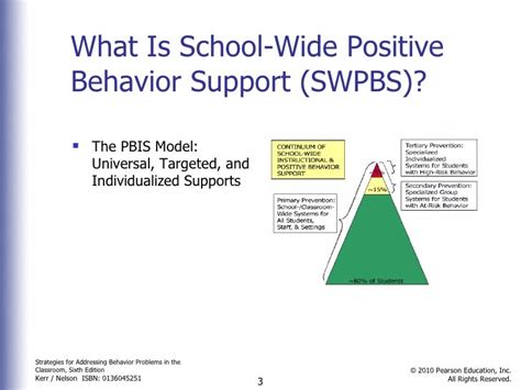 SCHOOL-WIDE POSITIVE BEHAVIOR SUPPORT