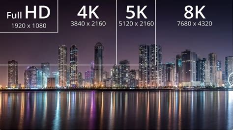 How Many Megapixels Is 4k Resolution? [Detailed Overview]