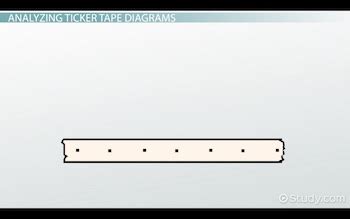 Ticker tape diagram - ballslopers