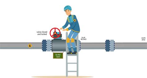 4 most important mechanical isolation methods of mechanical equipment