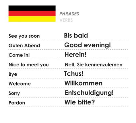 the german language is written in different languages