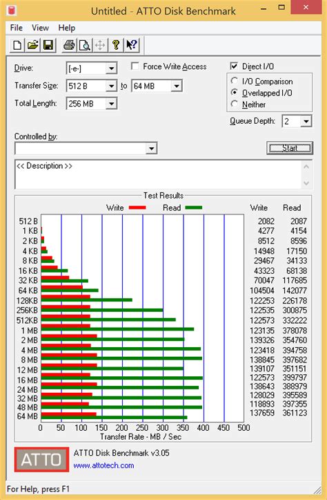 Lexar JumpDrive P20 Flash Drive Review: The Need for Speed - PC Perspective