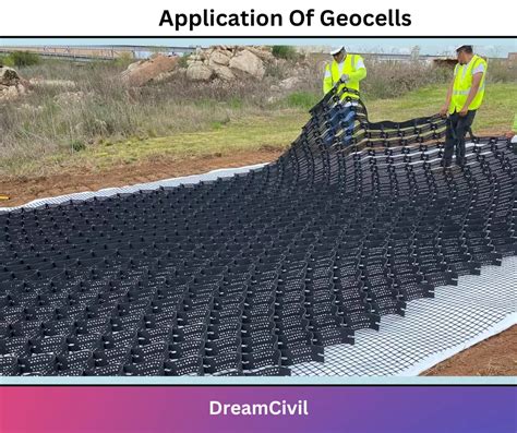 Geocell In Road Construction: Types, Application , Advantages & Disadvantages Of Geo Cell