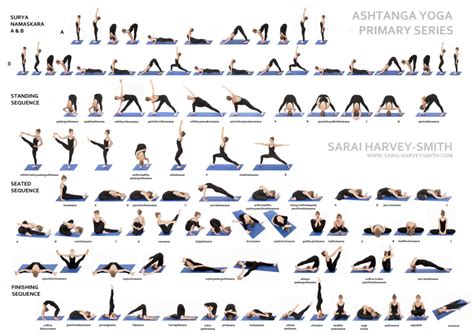 LES POSTURES DE LA 1ÈRE SÉRIE D'ASHTANGA YOGA - 🙏Studio yoga & pilates Perpignan Ashtanga ...