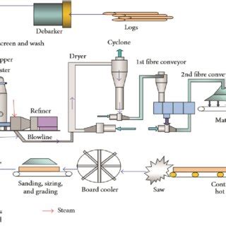 SEM of Malachite Green Crystal 4 | Download Scientific Diagram