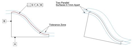 Profile Tolerance Explained