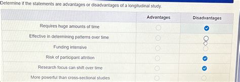 Solved Determine if the statements are advantages or | Chegg.com