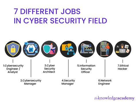 Roadmap For Cyber Security Career in 2024