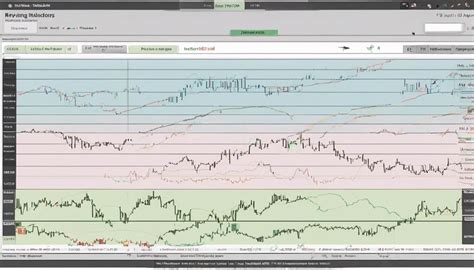 Five Essential Tips on Stock Market Technical Indicators - Sen. Bob Mensch