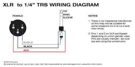 Basic home wiring