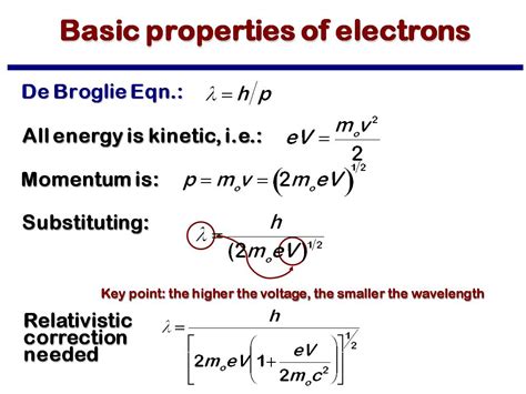 nanoHUB.org - Resources: MSE 582 Lecture 2: Basic Properties of Electrons and Electron Sources ...