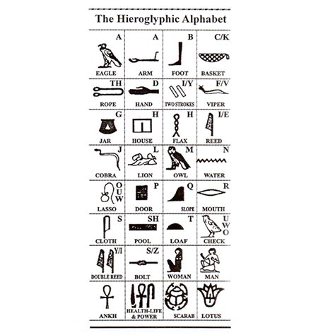 Ancient Egyptian hieroglyphic alphabet - Egypt7000