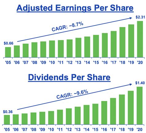 NextEra Energy Stock: The Green Energy Conglomerate With An Electric Valuation (NYSE:NEE ...