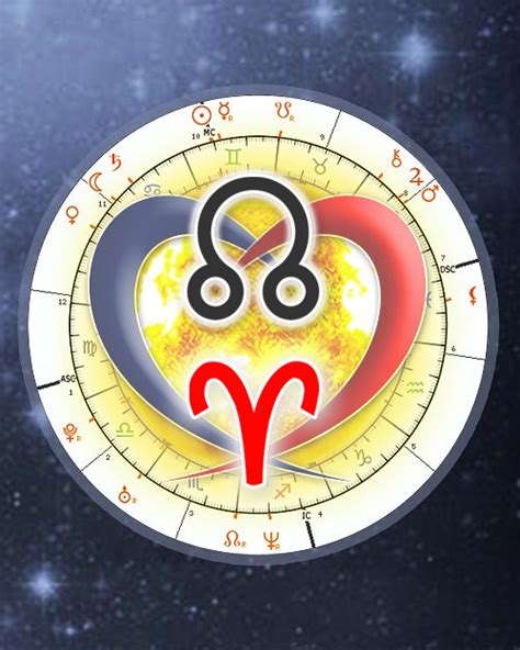 Draconic Synastry Chart, Astrology Online Calculator