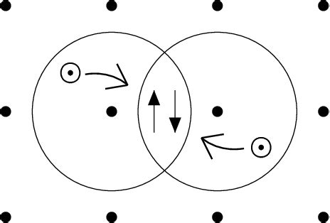 Figure 1 from Modified BCS mechanism of Cooper pair formation in narrow energy bands of special ...