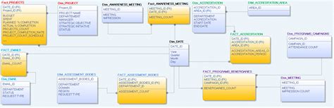 How to fit a separate table in data warehouse model? - Stack Overflow