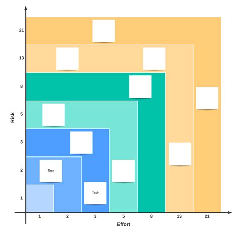 Using the Fibonacci Scale in Agile Estimation | Lucidchart Blog