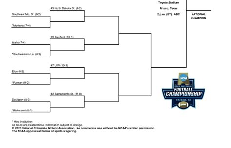 The FCS Playoff Bracket has been released - Footballscoop