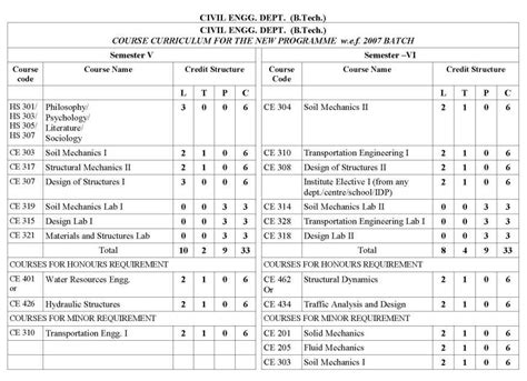 IIT Mumbai Civil Engineering Syllabus - 2024 2025 EduVark