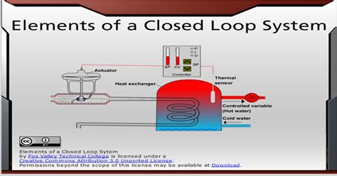 Closed Loop Control System : Control systems / A closed loop system is also referred as a ...