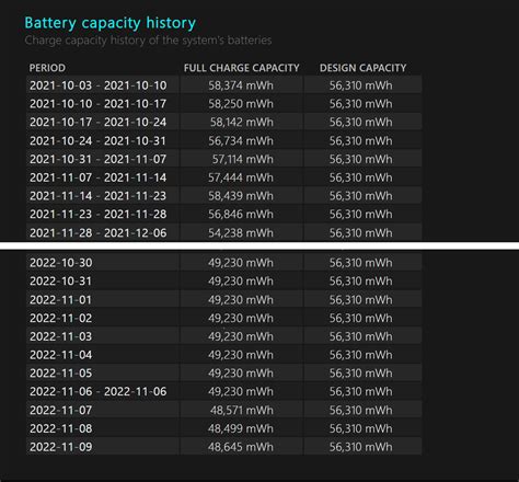 Your laptop's battery life may be dropping faster than you think | PCWorld