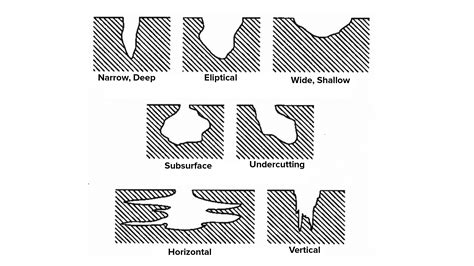 What is Pitting Corrosion?