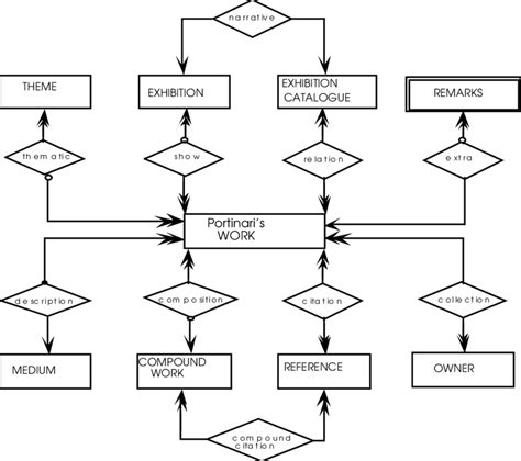 20+ art gallery er diagram - Sitikirantiagung