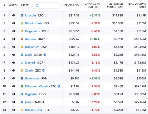 A map to the crypto landscape