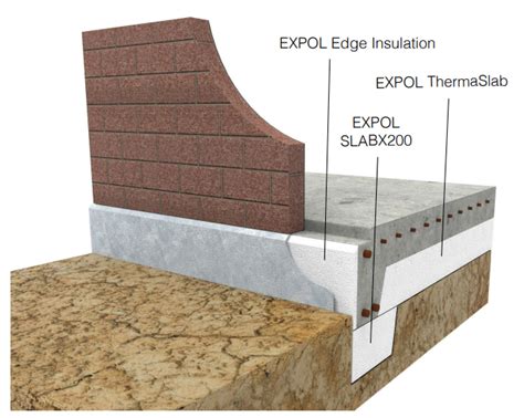 Insulation Under Ground Floor Slab - Carpet Vidalondon