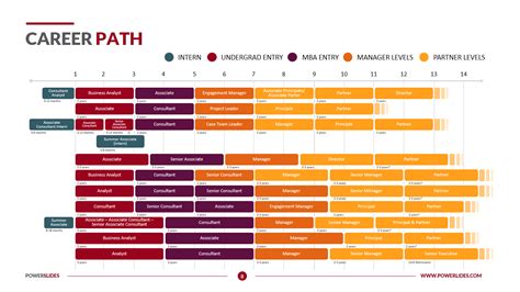 Career Path Template | Career Mapping Template | Download Now