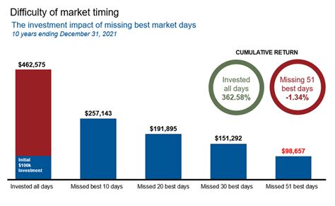 Are Your Clients Worried About A Market Crash? | Russell Investments