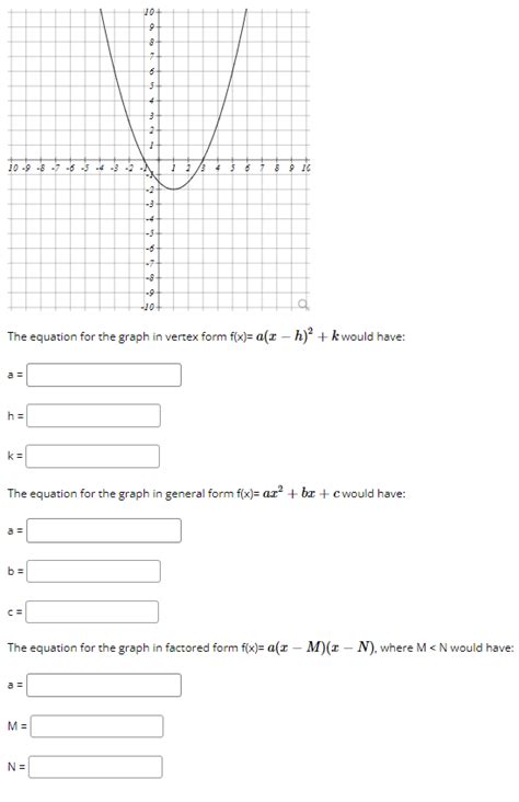 Solved The equation for the graph in vertex form | Chegg.com