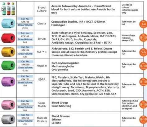 Pin on Phlebotomy