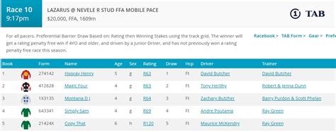 The Sad State of NZ Harness Racing - A Four-Legged Lottery