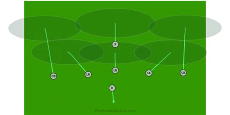 Defensive | 7 On 7 Flag Football Plays - Part 4