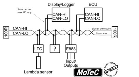 ⭐Can Bus Wiring Diagram⭐ - Multiracial singles