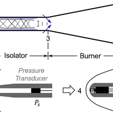 (PDF) Dual-Mode Operation and Transition in Axisymmetric Scramjets