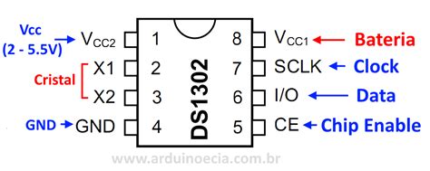 Data e hora no RTC DS1302 com Arduino - Arduino e Cia